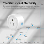 Pulse Wi-Fi smart plug with energy monitor, image 5 of 6