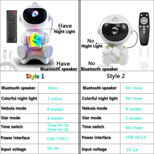 Astro Star Projector night light with remote, image 2 of 2